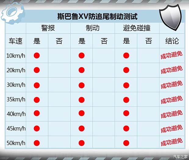 斯巴鲁 斯巴鲁XV 2018款 2.0i 全驱尊贵版EyeSight 斯巴鲁 斯巴鲁XV 2018款 2.0i 全驱尊贵版EyeSight