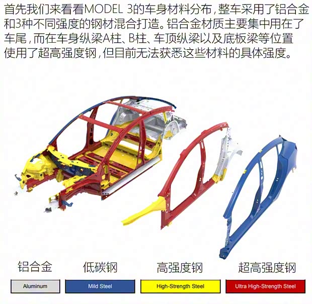 特斯拉 MODEL 3 2017款 标准型 特斯拉 MODEL 3 2017款 标准型