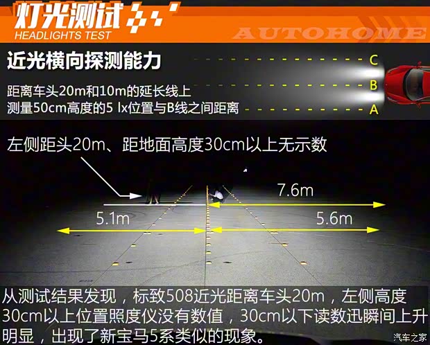 東風(fēng)標致 標致5008 2017款 380THP 7座豪華GT版
