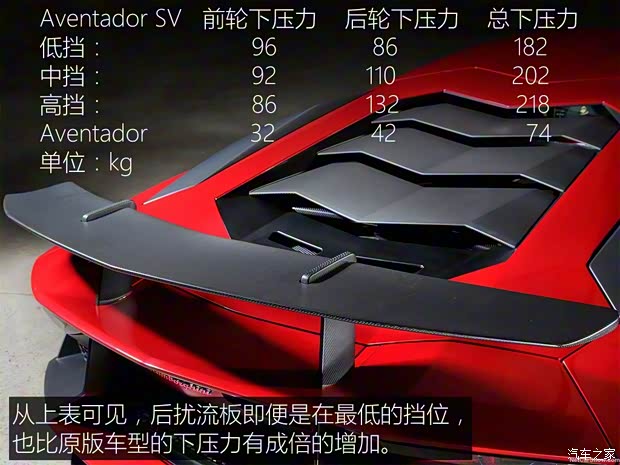兰博基尼 Aventador 2015款 LP 750-4 Superveloce