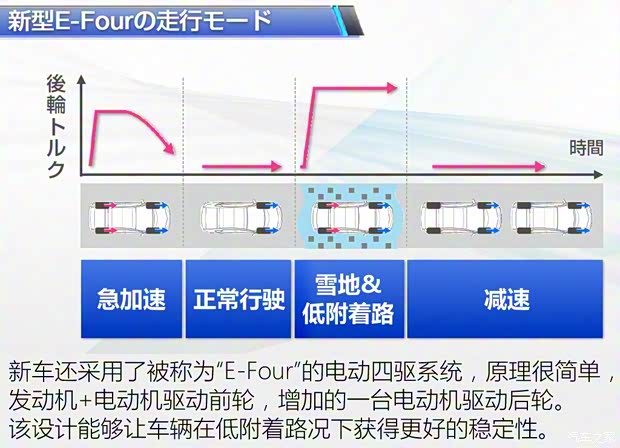 豐田(進口) 普銳斯(海外) 2016款 基本型