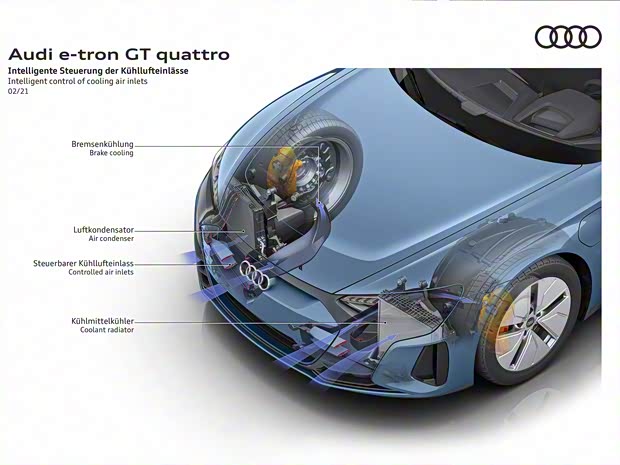奥迪(进口) 奥迪e-tron GT 2021款 基本型
