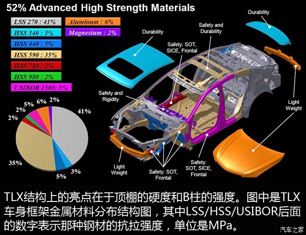 讴歌 讴歌TLX 2015款 3.5L 标准型