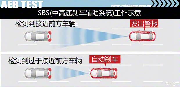 长安马自达 马自达3 Axela昂克赛拉 2017款 三厢 2.0L 自动旗舰型