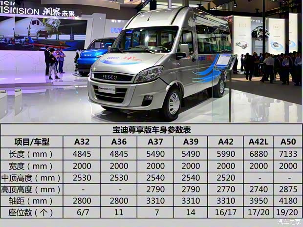南京依維柯 寶迪 2016款 3.0T-A42尊享版高頂F1C
