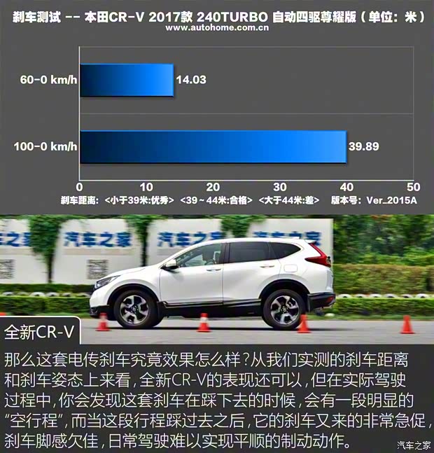 東風本田 本田CR-V 2017款 240TURBO 自動四驅尊耀版 東風本田 本田CR-V 2017款 240TURBO 自動四驅尊耀版