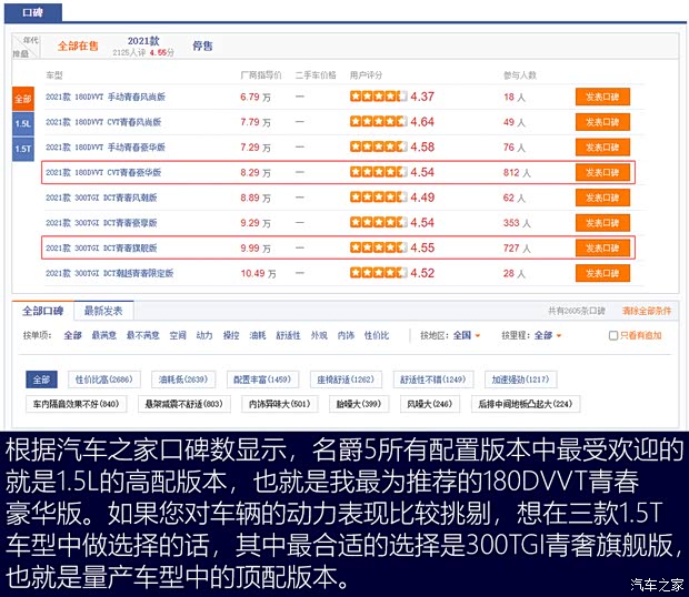 上汽集团 名爵5 2021款 300TGI DCT青奢旗舰版