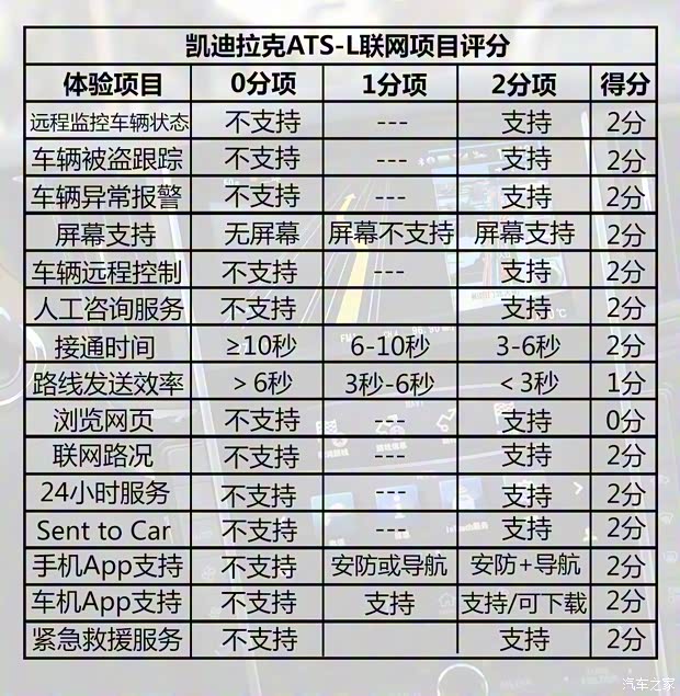 上汽通用凯迪拉克 凯迪拉克ATS-L 2016款 基本型 上汽通用凯迪拉克 凯迪拉克ATS-L 2016款 基本型