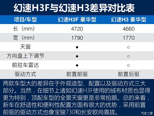 北汽银翔 北汽幻速H3F 2016款 1.5L 豪华型 7座