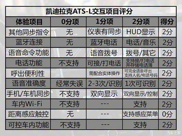 上汽通用凯迪拉克 凯迪拉克ATS-L 2016款 基本型 上汽通用凯迪拉克 凯迪拉克ATS-L 2016款 基本型