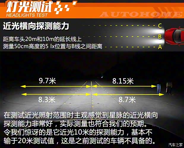 路虎(進(jìn)口) 攬勝星脈 2017款 P380 R-DYNAMIC HSE