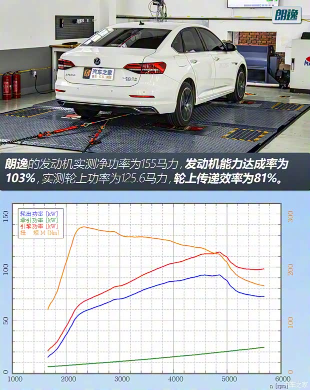 上汽大众 朗逸 2021款 280TSI DSG豪华版 上汽大众 朗逸 2021款 280TSI DSG豪华版