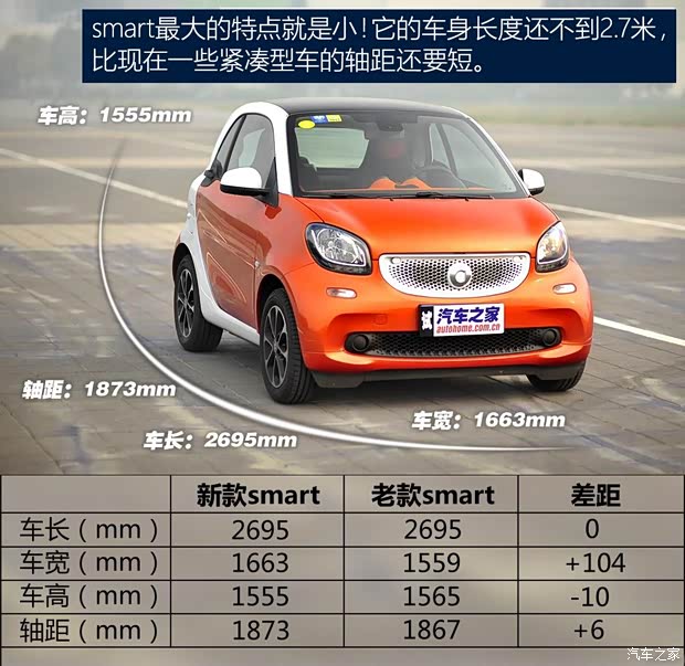 smart smart fortwo 2015款 1.0L 激情版