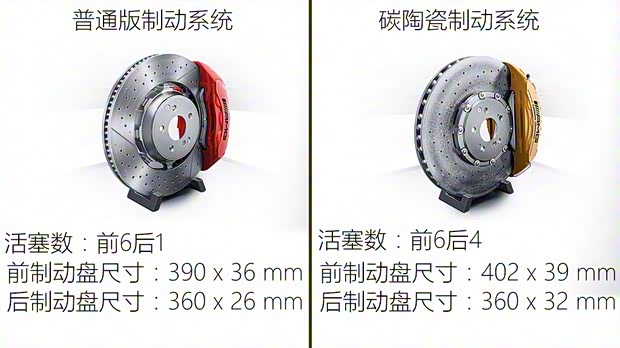 梅賽德斯-AMG 奔馳E級AMG 2017款 AMG E 63 S 4MATIC+