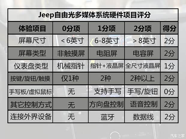 廣汽菲克Jeep 自由光 2016款 2.4L 全能版 廣汽菲克Jeep 自由光 2016款 2.4L 全能版