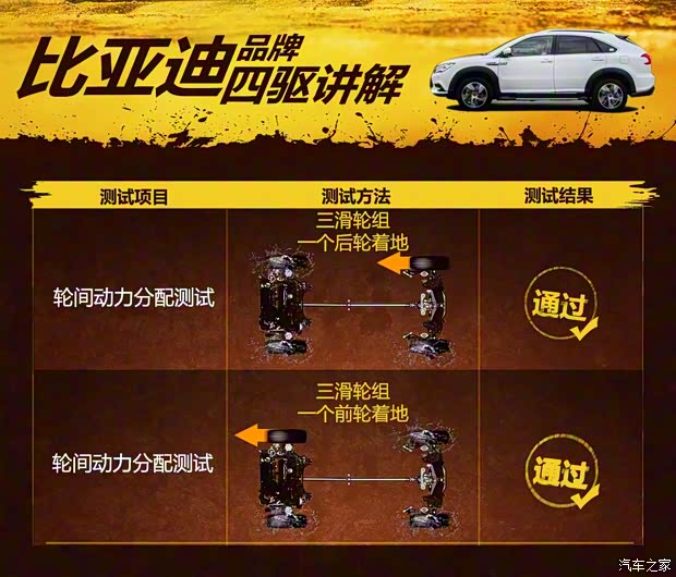 比亞迪 唐 2015款 2.0T 四驅(qū)旗艦型