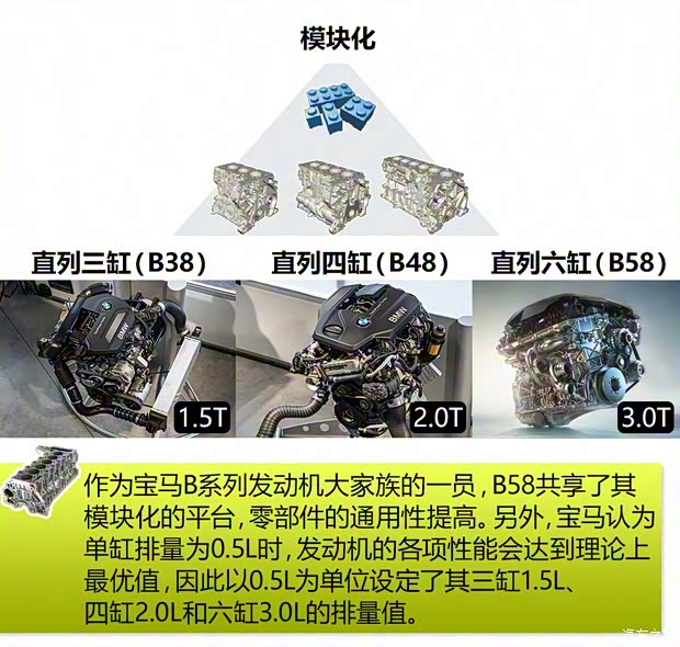 宝马(进口) 宝马3系(进口) 2015款 340i 基本型