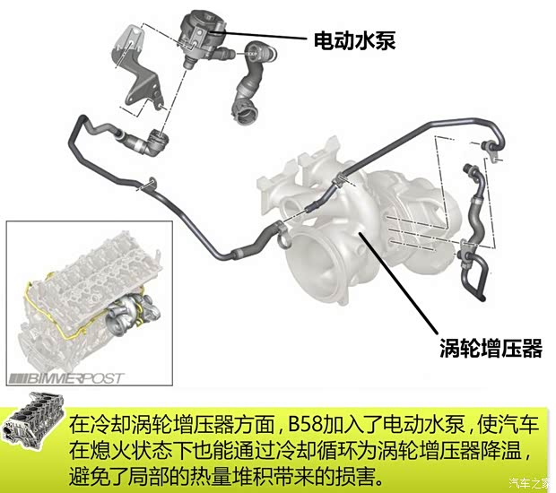 宝马(进口) 宝马3系(进口) 2015款 340i 基本型