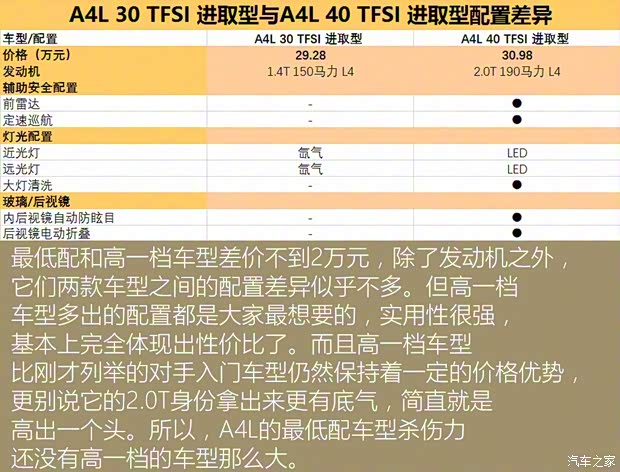 一汽-大众奥迪 奥迪A4L 2018款 30周年年型 30 TFSI 进取型 一汽-大众奥迪 奥迪A4L 2018款 30周年年型 30 TFSI 进取型
