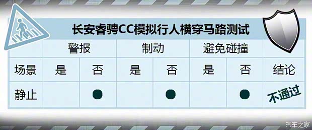 长安汽车 睿骋CC 2018款 1.5T 自动尊雅型 长安汽车 睿骋CC 2018款 1.5T 自动尊雅型