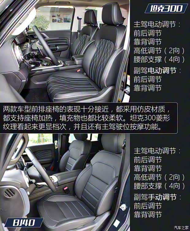 长城汽车 坦克300 2021款 越野版 2.0T 挑战者