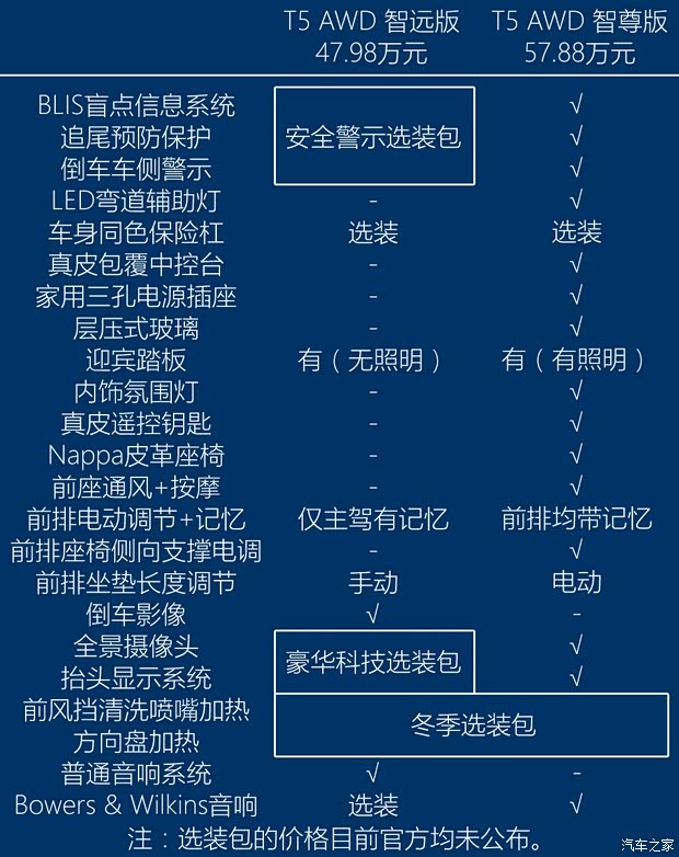 沃尔沃(进口) 沃尔沃V90 2017款 Cross Country T5 AWD 智远版