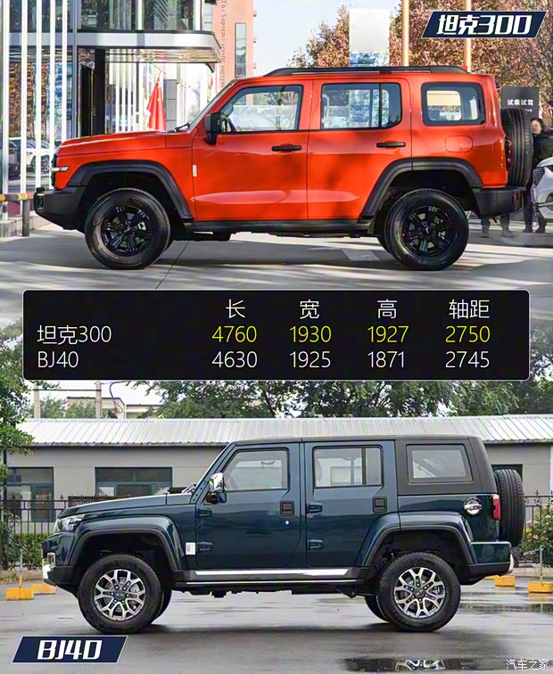 長城汽車 坦克300 2021款 越野版 2.0T 挑戰(zhàn)者