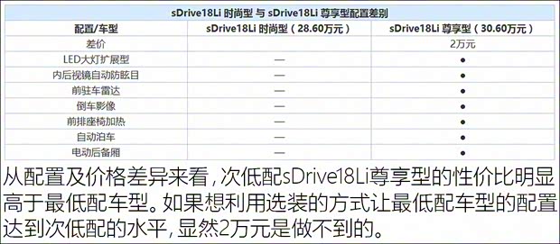 華晨寶馬 寶馬X1 2016款 sDrive18Li 時(shí)尚型 華晨寶馬 寶馬X1 2016款 sDrive18Li 時(shí)尚型