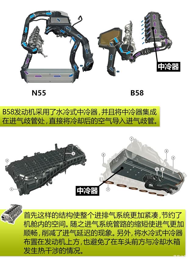 宝马(进口) 宝马3系(进口) 2015款 340i 基本型