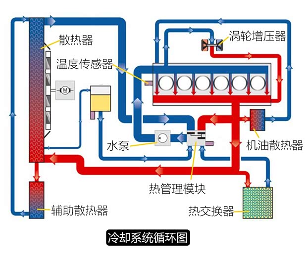 宝马(进口) 宝马3系(进口) 2015款 340i 基本型