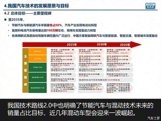 長城汽車 瑪奇朵 2021款 試裝車