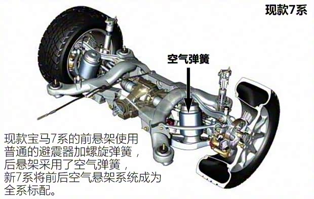 寶馬(進口) 寶馬7系 2016款 750Li xDrive 寶馬(進口) 寶馬7系 2016款 750Li xDrive