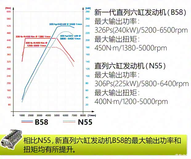 宝马(进口) 宝马3系(进口) 2015款 340i 基本型