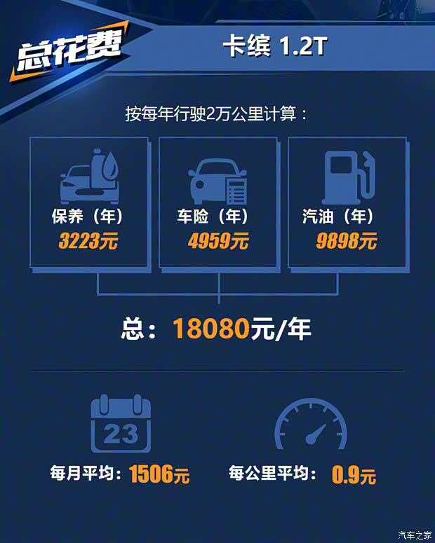 雷諾(進(jìn)口) 卡繽 2018款 TCe190 都市靈動(dòng)版