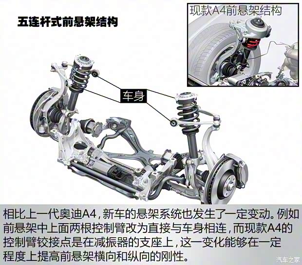 奥迪(进口) 奥迪A4(进口) 2016款 2.0 TFSI quattro 奥迪(进口) 奥迪A4(进口) 2016款 2.0 TFSI quattro