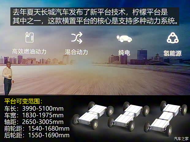 長城汽車 瑪奇朵 2021款 試裝車