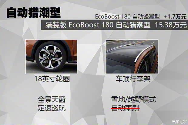 長(zhǎng)安福特 ?？怂?2021款 獵裝版 EcoBoost 180 自動(dòng)獵潮型