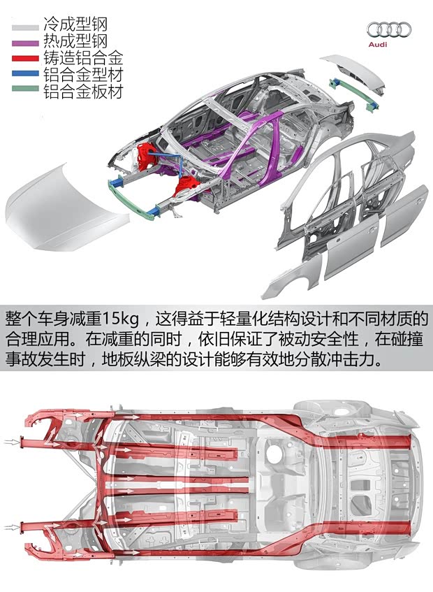 奥迪(进口) 奥迪A4(进口) 2016款 2.0 TFSI quattro 奥迪(进口) 奥迪A4(进口) 2016款 2.0 TFSI quattro