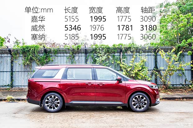 起亞(進口) 嘉華(進口) 2022款 3.5L SX Prestige 美國版