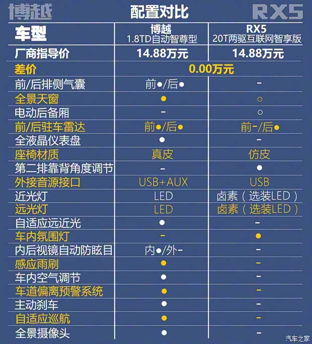 吉利汽车 博越 2016款 1.8TD 自动智尊型