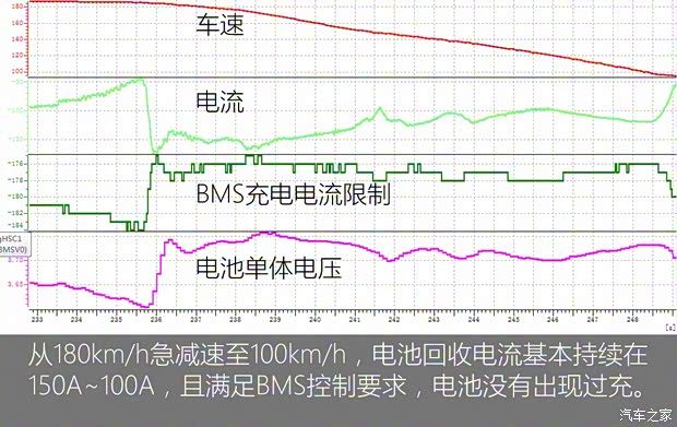 上汽集团 荣威e950 2016款 1.4T 豪华版 上汽集团 荣威e950 2016款 1.4T 豪华版