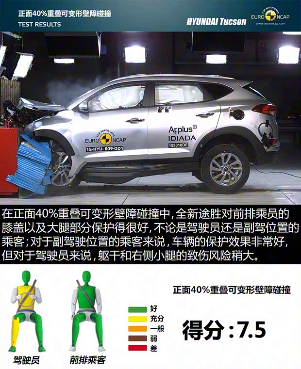 現(xiàn)代(進口) 途勝(進口) 2015款 基本型