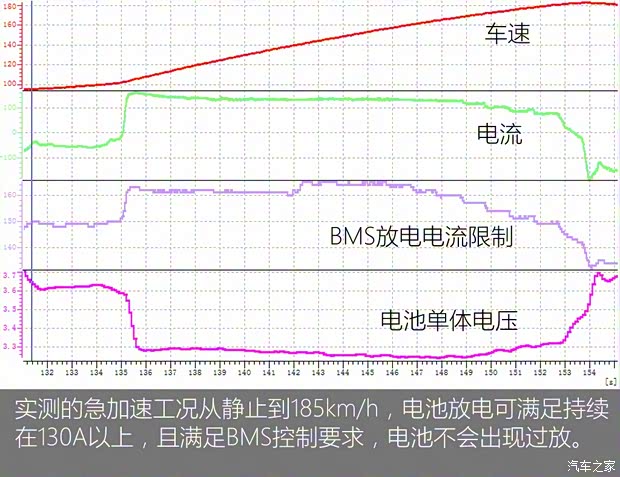 上汽集团 荣威e950 2016款 1.4T 豪华版 上汽集团 荣威e950 2016款 1.4T 豪华版