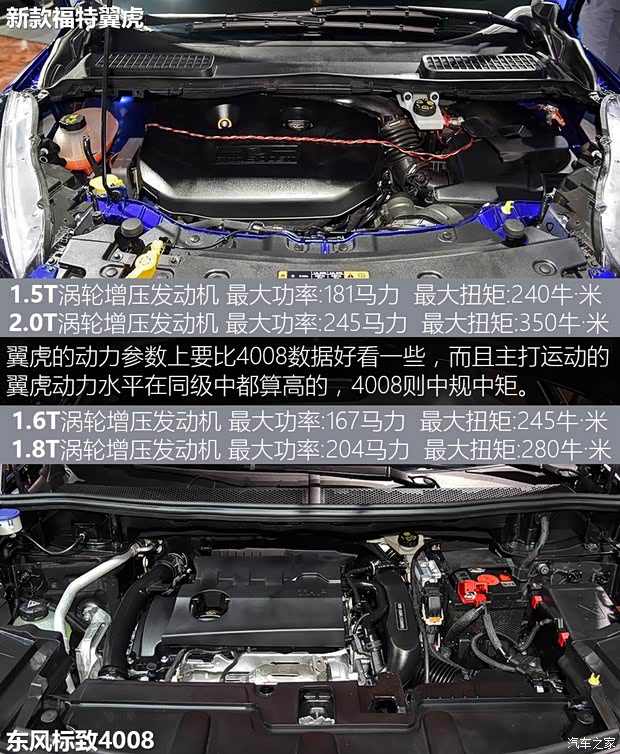 东风标致 标致4008 2016款 基本型