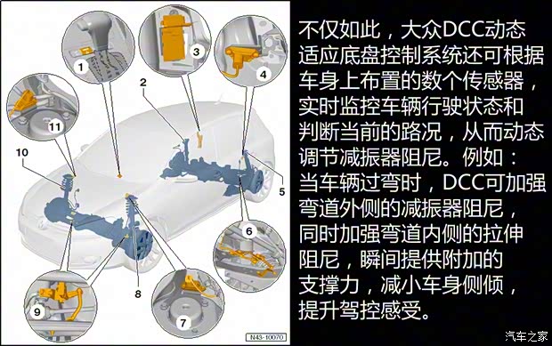 一汽-大众 迈腾 2017款 380TSI DSG 旗舰型 一汽-大众 迈腾 2017款 380TSI DSG 旗舰型