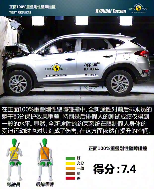 現(xiàn)代(進口) 途勝(進口) 2015款 基本型