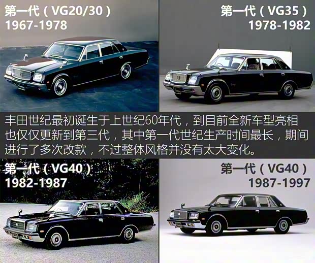 豐田(進口) 世紀 2018款 基本型