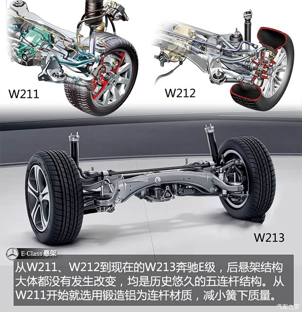 奔驰(进口) 奔驰E级(进口) 2016款 E 200 奔驰(进口) 奔驰E级(进口) 2016款 E 200