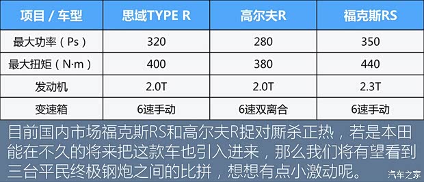 本田(进口) 思域(海外) 2017款 TYPE R 基本型