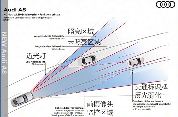 奧迪(進口) 奧迪A8 2018款 A8 基本型
